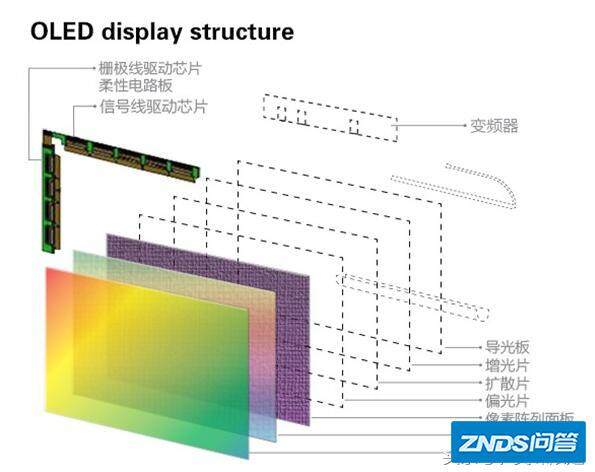 lcd屏和oled屏,有什么区别?