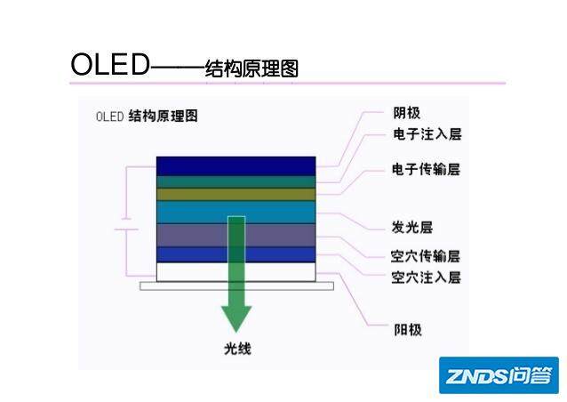 oled技术怎么样