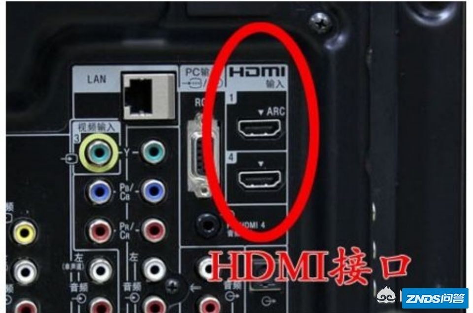 现在电视机机背面都有的hdmi接口有什么用?