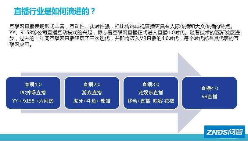 现在做网络直播的为什么这么火,用户都在看什么?