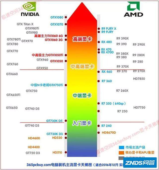 gtx2080显卡售价上万,以后拿什么玩steam游戏?