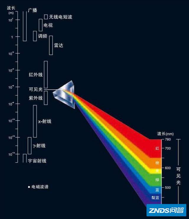 光有没有初速度?