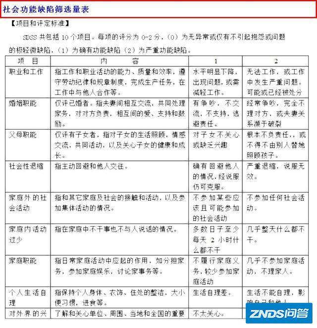 精神残疾的等级是根据社会功能缺陷筛选表来划分的,具体内