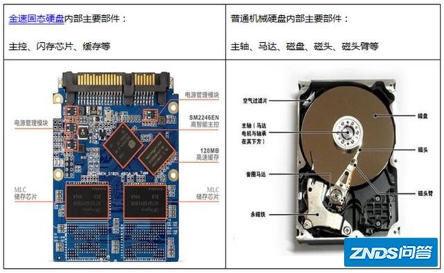 买硬盘用来储存视频和照片,是2.5寸好还是3.5寸好?