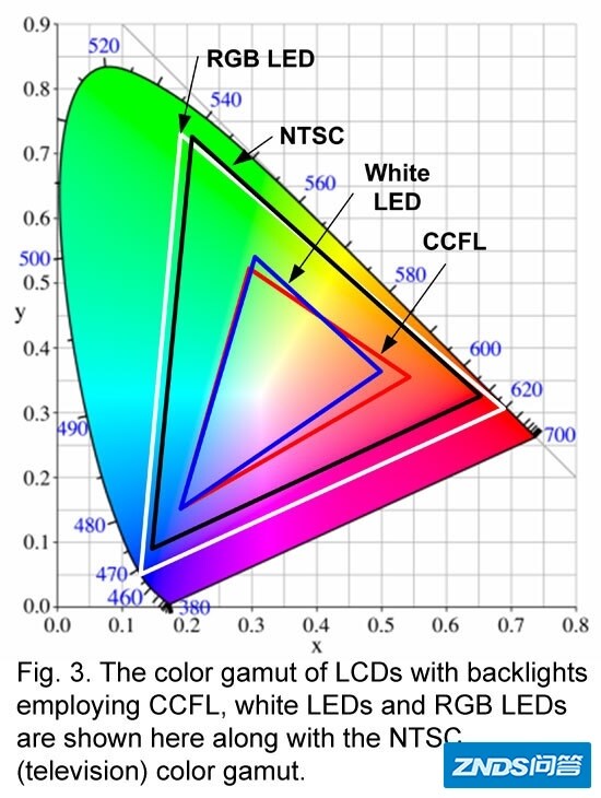 衡量led显示器的性能指标_衡量计算机性能的指标_衡量企业规模的指标
