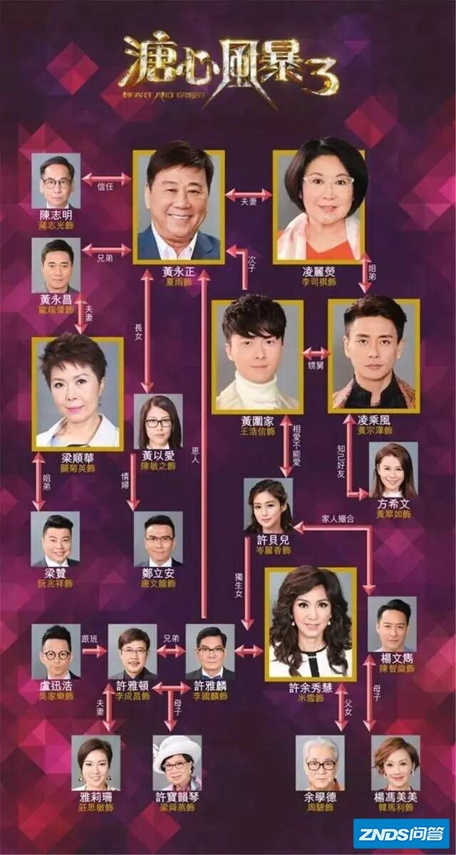 哪里可以看tvb电视剧《溏心风暴3》?