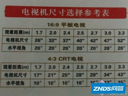 观看距离2.5米左右,买多大尺寸的平板电视机