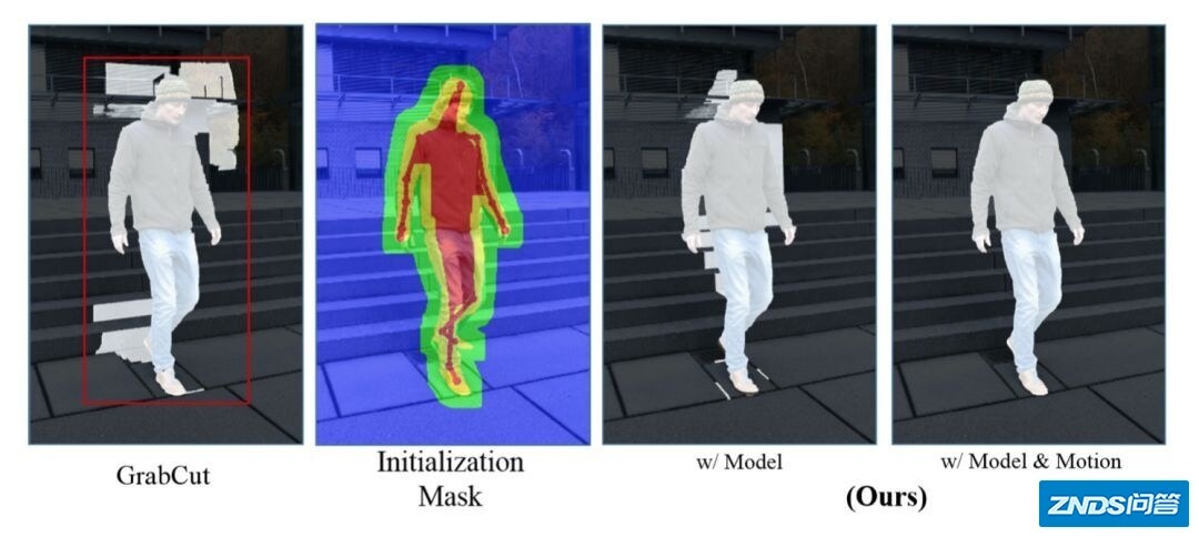 论文解读:从2d 视频中捕捉3d人体行为