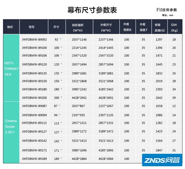 甲谱Chipro FII投影幕布具体情况如何样?网上包括官网都没有详...