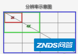 手机屏幕分辨率2310x1080如何样?