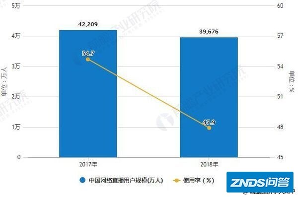 网络直播行业兴起,发展前景被人看好,有哪些问题需要注意呢?