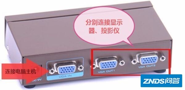 台式电脑和家用投影仪链接的方法是指什么?