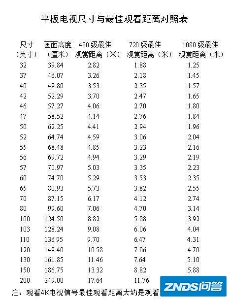 买电视机剧屏幕多大啊?