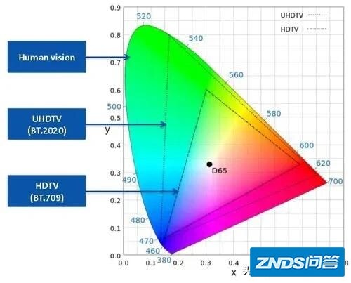 什么是4K电视机？为啥说4K电视机是愚蠢的？