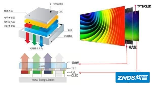 OLED、QLED和ULED的区别有哪些？