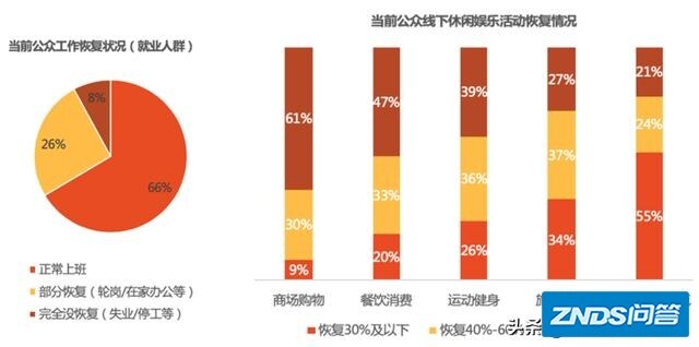 想知道影片院什么时候能开门？你们难道不想去看影片吗？