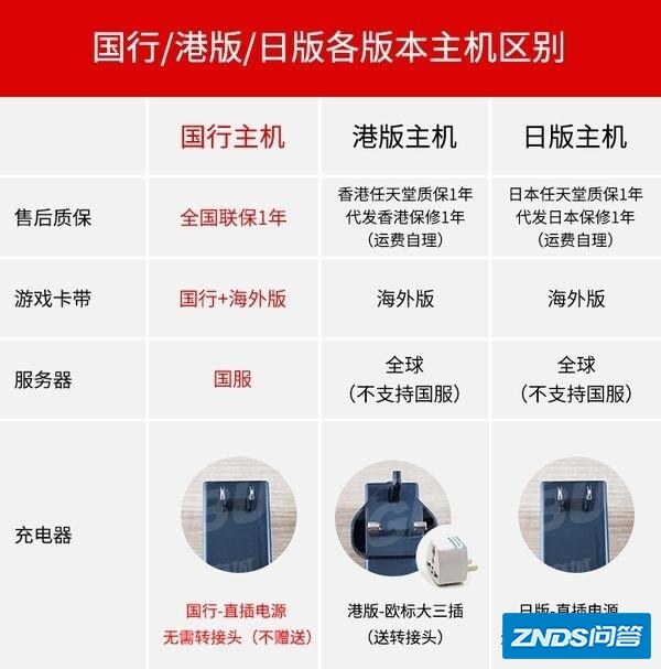 任天堂switch国行、日版、港版各自都有什么区别，哪款比较好？