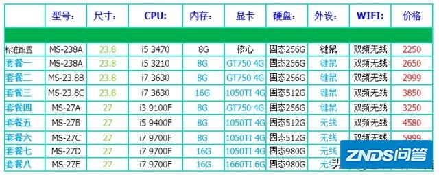 推荐一款电脑主机，价格4000左右，能玩些主流大型游戏的有哪些？