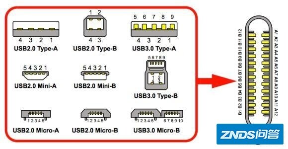 usb是指什么意思？为啥电脑上的口称为USB？