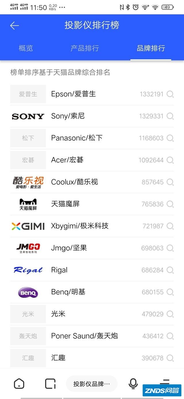 想买一台家用投影仪家用，什么牌子好？买的时候主要看哪些参数？