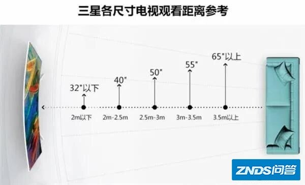 客厅宽3.3米，65寸电视机是不是太大了？多大尺寸的电视机最合适？