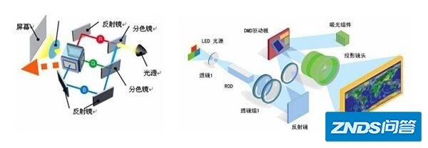 家用投影仪幕布价格如何，选择时需要注意些什么？