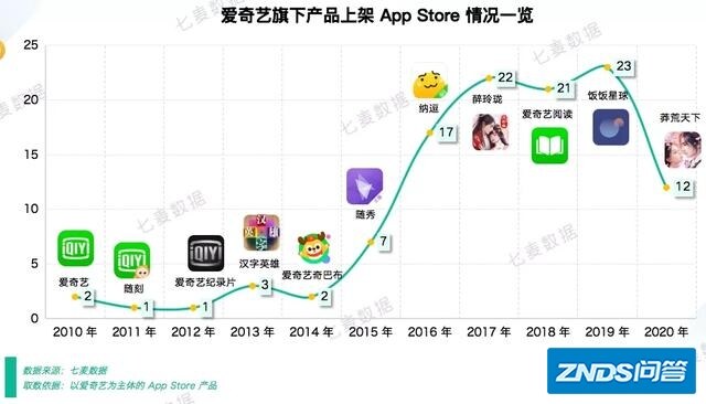 爱奇艺视频TV版是如何如何发展的？在走一条怎样的进阶路呢？