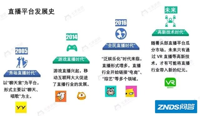 你如何看待网络直播？