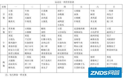 体育领域的人工智能产品会是啥样？