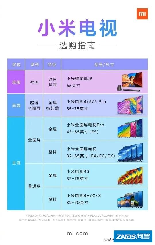 小米电视机e55a与e55x有啥区别？