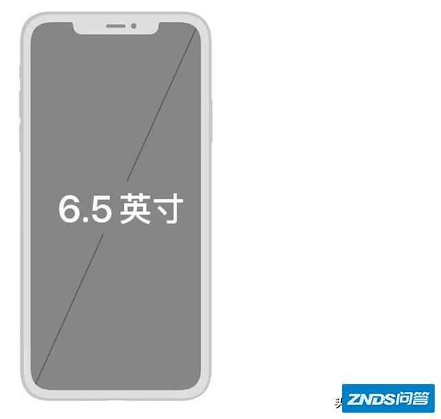 红米K30至尊纪念版6.77寸屏幕如何测算的？为啥感觉小？