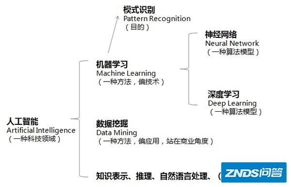 人工智能可以学什么专业？