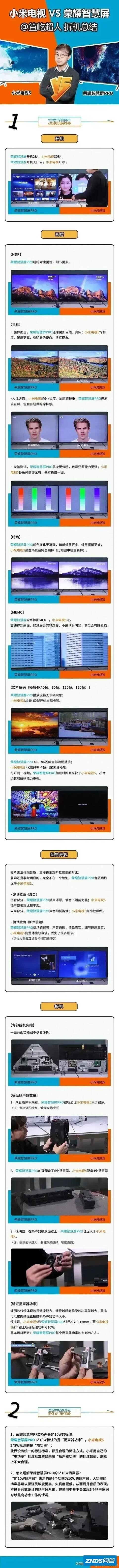 想买小米电视机5 Pro 75英寸，性价比高么？