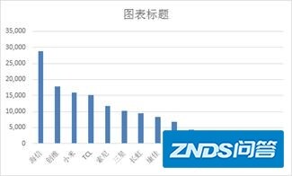 有哪些性价比高、质量不错的电视机值得推荐？