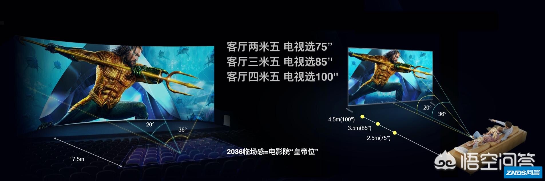 我们在看电视机时，电视机机离我们坐的位置应该是多少米才合适？