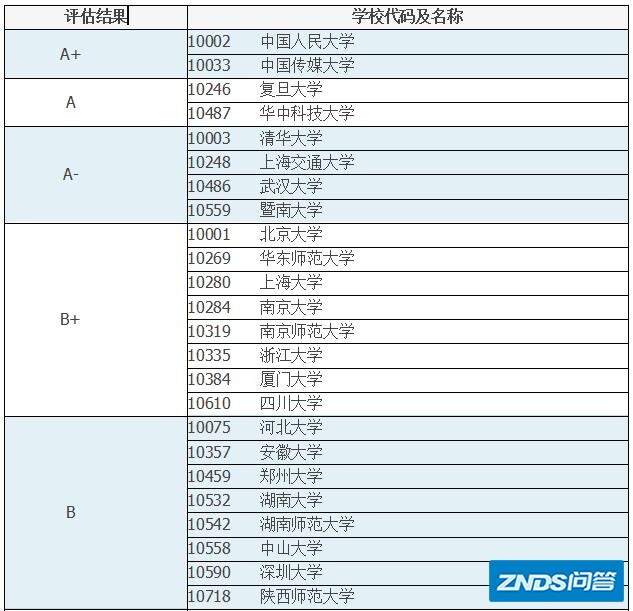 哪个研究生院的广播电视机专业好考？