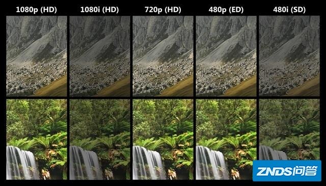 视频的480P、720P、1080P指的什么，有什么区别？4K指的是指什么？