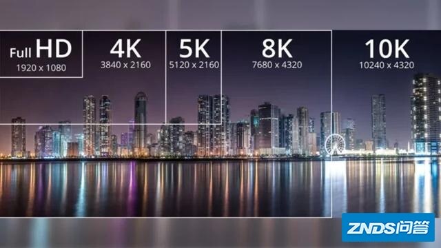目前数码相机能拍摄的4K、8K视频，是指什么意思？