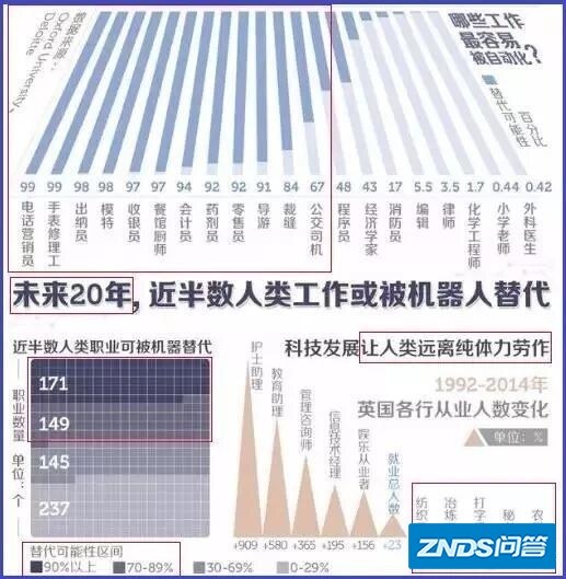 目前的人工智能有多先进？