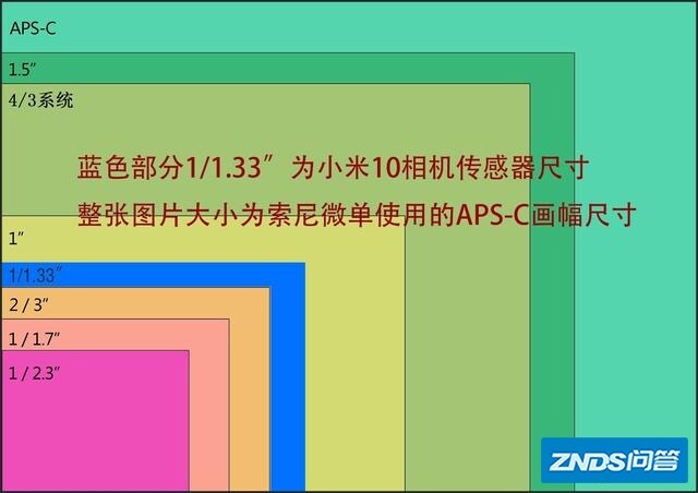 把小米的8k视频后期超采样到1080p，会不会吊打所有狗头微单？