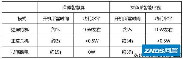 如何评价卢伟冰在Redmi红米电视机发布会上说的“真正的智慧就是花同样的钱买更大的“？