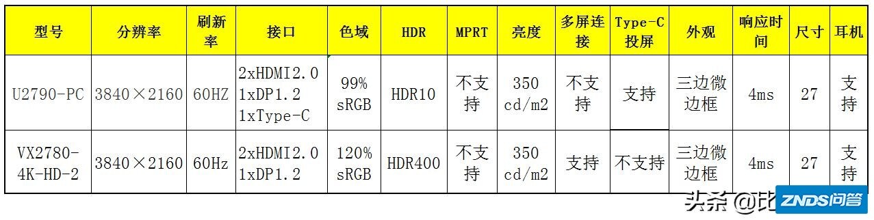 Aocu2790，4k和优派vx27804k选哪个更好一些？