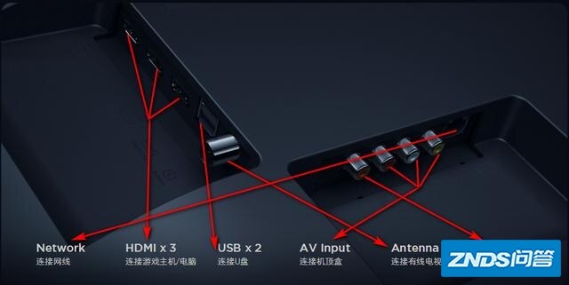 小米电视机4A背板接口都是干什么用的？