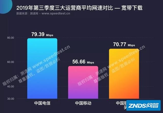 家里装宽带及有线电视机，移动、广电、联通、电信哪个更划算？