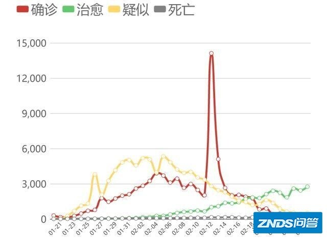 目前的影片市场什么时候能恢复？
