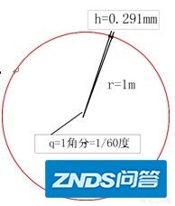 LED显示屏各种参数计算的方法有哪些？