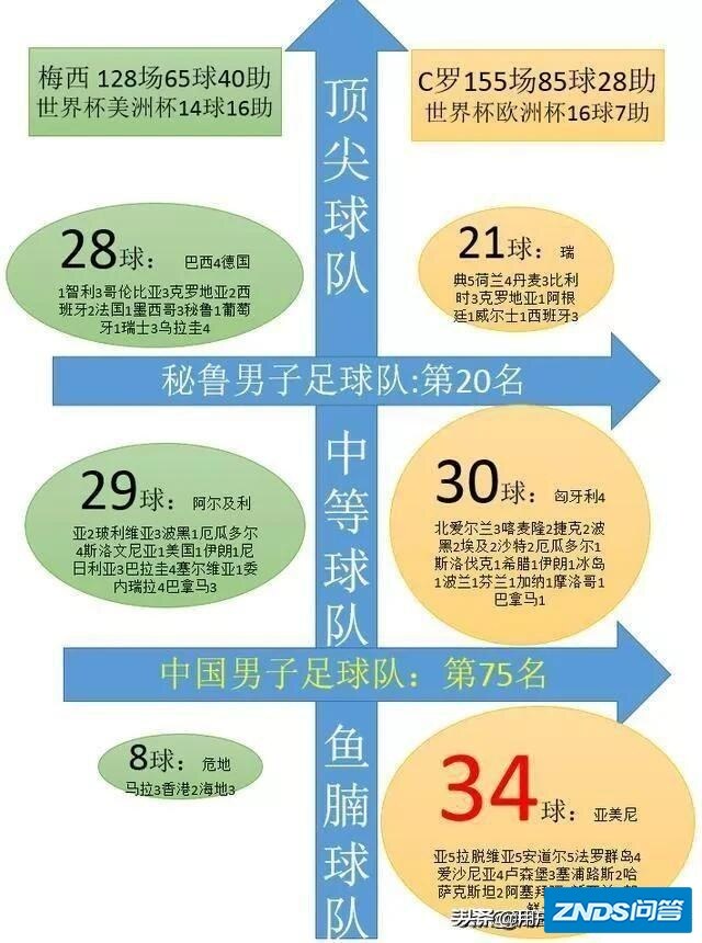欧洲杯冠军和世界杯亚军哪个含金量更高？你如何看？