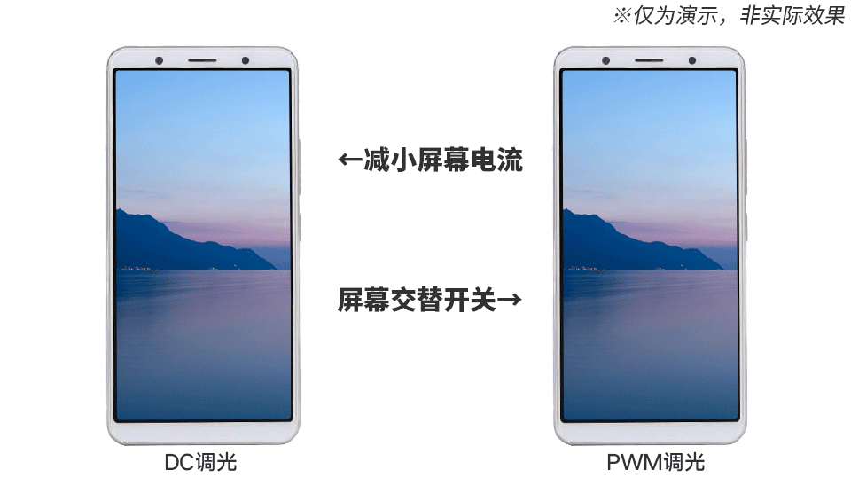 你认为是LCD屏幕好或是AMOLED屏幕好，为啥？