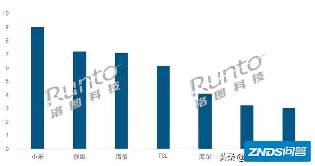 除了索尼以外，电视机的画质谁家最好？