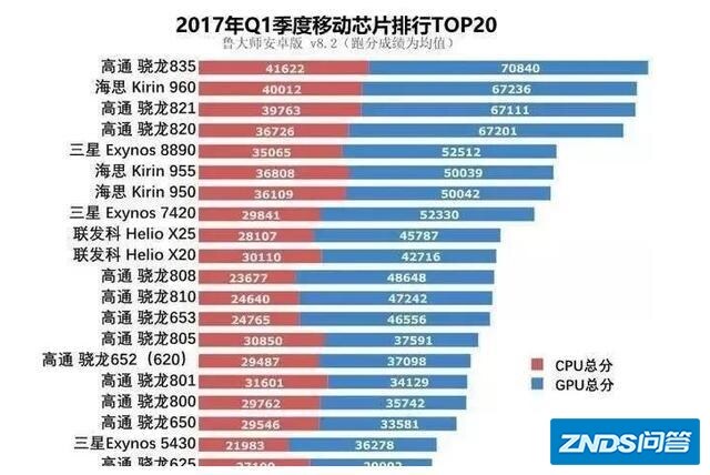 麒麟955相当于骁龙哪个CPU的级别？